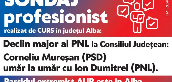 Sondaj CURS în Alba: Declin major al PNL la CJ. Corneliu Mureșan (PSD), umăr la umăr cu Ion Dumitrel. AUR, în scădere!